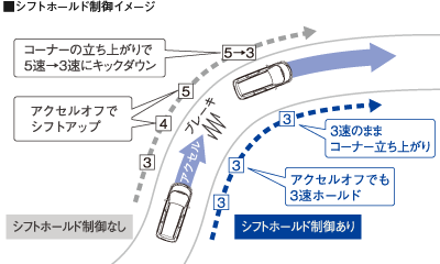 �V�t�g�z�[���h����C���[�W