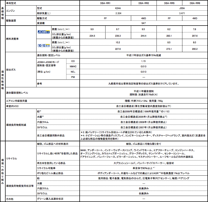 ���d�l�\