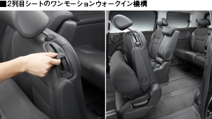 2��ڃV�[�g�̃������[�V�����E�H�[�N�C���@�\