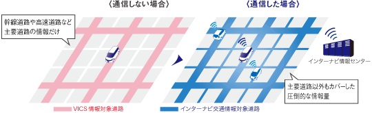 ���|�I�ȏ��ʂŁA���������x�ȃ��[�g���ē��B�C���^�[�i�r��ʏ��