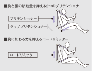 �C���X�g�͉^�]�ȁ@�����ƍ��̈ړ��ʂ�}����2�̃v���e���V���i�[�@�����ɉ����͂�}���郍�[�h���~�b�^�[