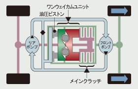 ���u�V���A���^�C��4WD�v�쓮�C���[�W