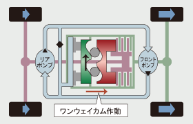 ���u�V���A���^�C��4WD�v�쓮�C���[�W