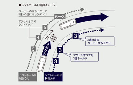 ���V�t�g�z�[���h����C���[�W