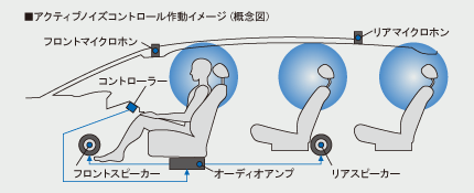 ���A�N�e�B�u�m�C�Y�R���g���[���쓮�C���[�W�i�T�O�}�j