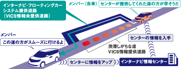 ���C���^�[�i�r�E�t���[�e�B���O�J�[�V�X�e��