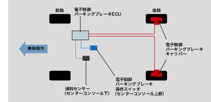 �d�q����p�[�L���O�u���[�L �V�X�e���\���C���[�W�}