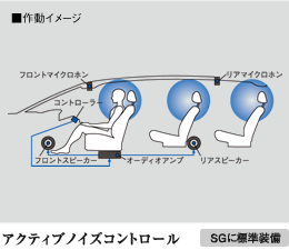 �A�N�e�B�u�m�C�Y�R���g���[��[SG�ɕW������]