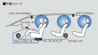 ���쓮�C���[�W