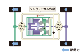 ��㑖�s���i�J���쓮:4WD�j