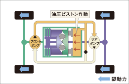���o�ⓙ�i�����쓮�F�SWD�j