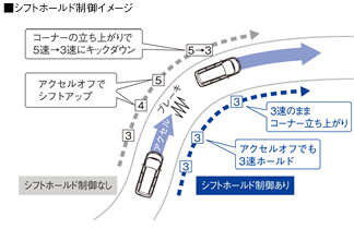 ���V�t�g�z�[���h����C���[�W