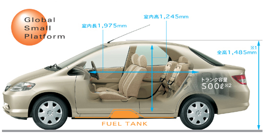 �O���[�o�� �X���[�� �v���b�g�t�H�[��