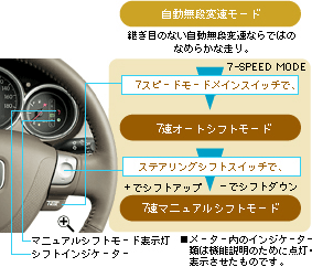 7�X�s�[�h���[�h