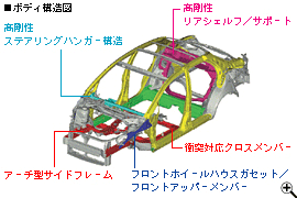 �{�f�B�\���}