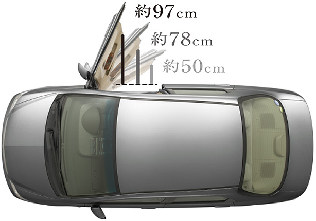 �t�����g�h�A�̊J�x��3�i�K