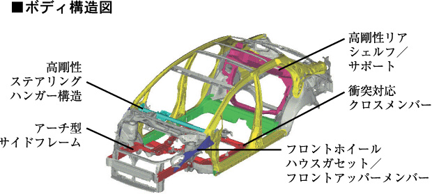 �{�f�B�\���}