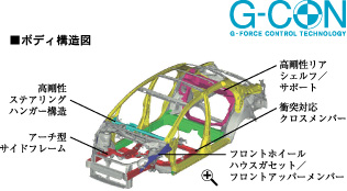 ���{�f�B�\���}