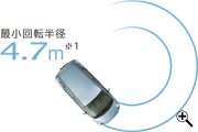 �ŏ���]���a4.7m