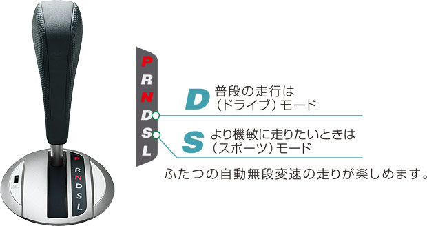 1.3L i-DSI�G���W���{�z���_�}���`�}�`�b�NS
