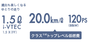 ���o���y�����Ȃ��Ƃ�̑���@1.5ℓ i-VTEC 1.5 X�iFF�j20.0km/ℓ�@120PS�i88kW�j�N���X��4�g�b�v���x����R��