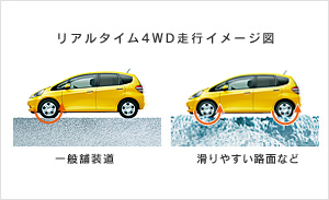 �K�v�ȂƂ�����4WD�B�R��ɂ��z�����܂����B