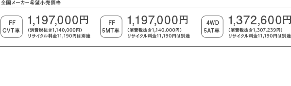全国メーカー希望小売価格