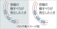 イメージ:VSA(車両挙動安定化制御システム)