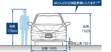 ほとんどの立体駐車場に入ります!*1
