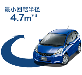�ŏ���]���a�@4.7m�@��3