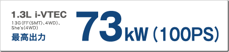 1.3L i-VTEC 13G(FF〈5MT〉、4WD)、She's(4WD) 最高出力 73kW(100PS)