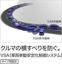 �N���}�̉����ׂ��h���BVSA�i�ԗ��������艻����V�X�e���j �^�C�v�ʐݒ�