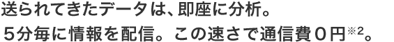 送られてきたデータは、即座に分析。5分毎に情報を配信。この速さで通信費0円※2。