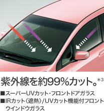 紫外線を約99%カット。*3