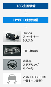 HYBRID�X�}�[�g�Z���N�V������v����