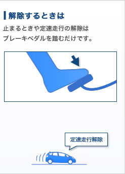 �X�e�b�v3 �~�܂�Ƃ���葬���s�̉����̓u���[�L�y�_���𓥂ނ����ł��B �葬���s����