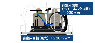 Utility mode�@�C���[�W3