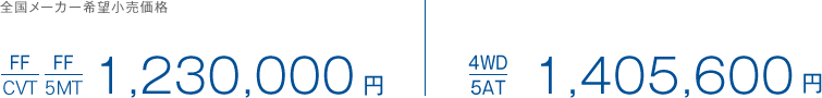 全国メーカー希望小売価格 FF(CVT) FF(5MT) 1,230,000円 エコカー減税 4WD(5AT)1,405,600円