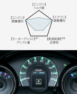 ECONモード