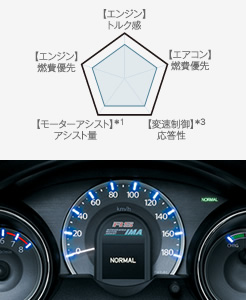 NORMALモード
