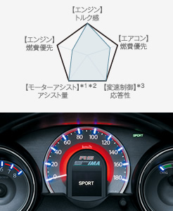SPORTモード