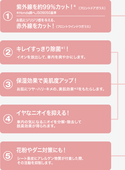 1.紫外線を約99%カット!* 2.キレイすっきり除菌*1! 3.保湿効果で美肌度アップ! 4.イヤなニオイを抑える! 5.花粉やダニ対策にも!