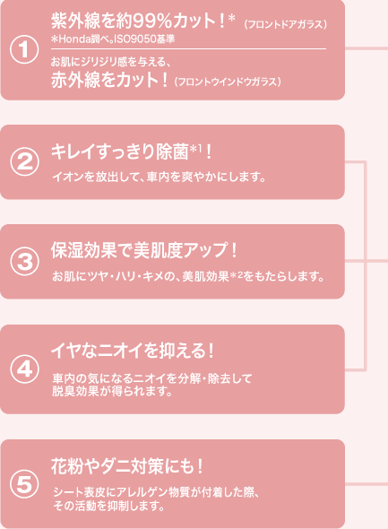 1.紫外線を約99%カット!* 2.キレイすっきり除菌*1! 3.保湿効果で美肌度アップ! 4.イヤなニオイを抑える! 5.花粉やダニ対策にも!