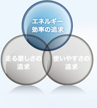 �G�l���M�[�����̒ǋ�