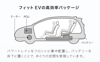 �t�B�b�g EV�̍������p�b�P�[�W