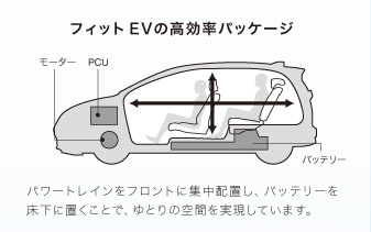 �t�B�b�g EV�̍������p�b�P�[�W