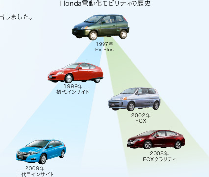 Honda�d�������r���e�B�̗��j
