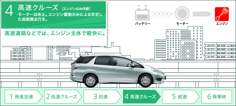 4 �����N���[�Y[�G���W���̂ݍ쓮]���[�^�[�͋x�~�B�G���W���쓮�݂̂ɂ����肵����R��s���B�@�������H�Ȃǂł́A�G���W����̂Ōy���ɁB