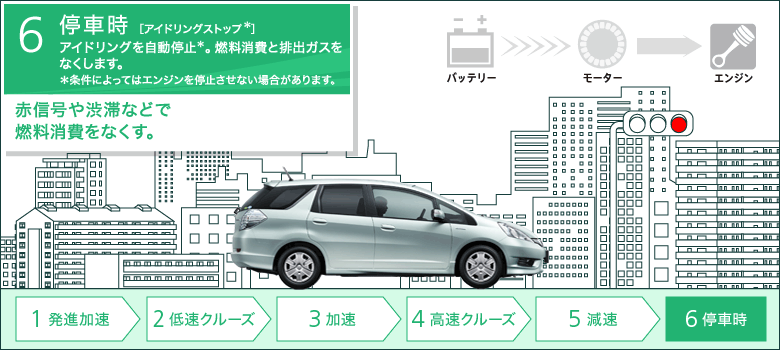 6 ��Ԏ�[�A�C�h�����O�X�g�b�v��]�A�C�h�����O��������~���B�R������Ɣr�o�K�X���Ȃ����܂��B�������ɂ���Ă̓G���W�����~�����Ȃ��ꍇ������܂��B�@�ԐM����a�؂ȂǂŔR��������Ȃ����B