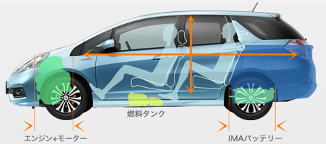 �L�������A�傫�ȉ׎��A�Ȃ̂Ƀ{�f�B�̓R���p�N�g�B���̔閧�́AHonda�̓����Z�p�u�Z���^�[���C�A�E�g�v�B